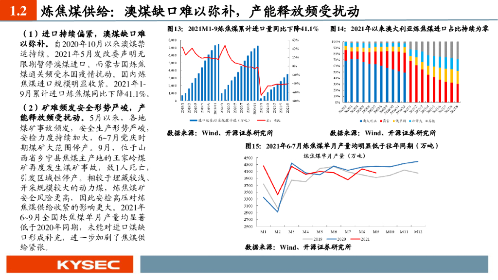 开源证券：煤炭行业2022年度投资策略：碳中和加速能源变革，煤炭供给弹性临挑战_第9页