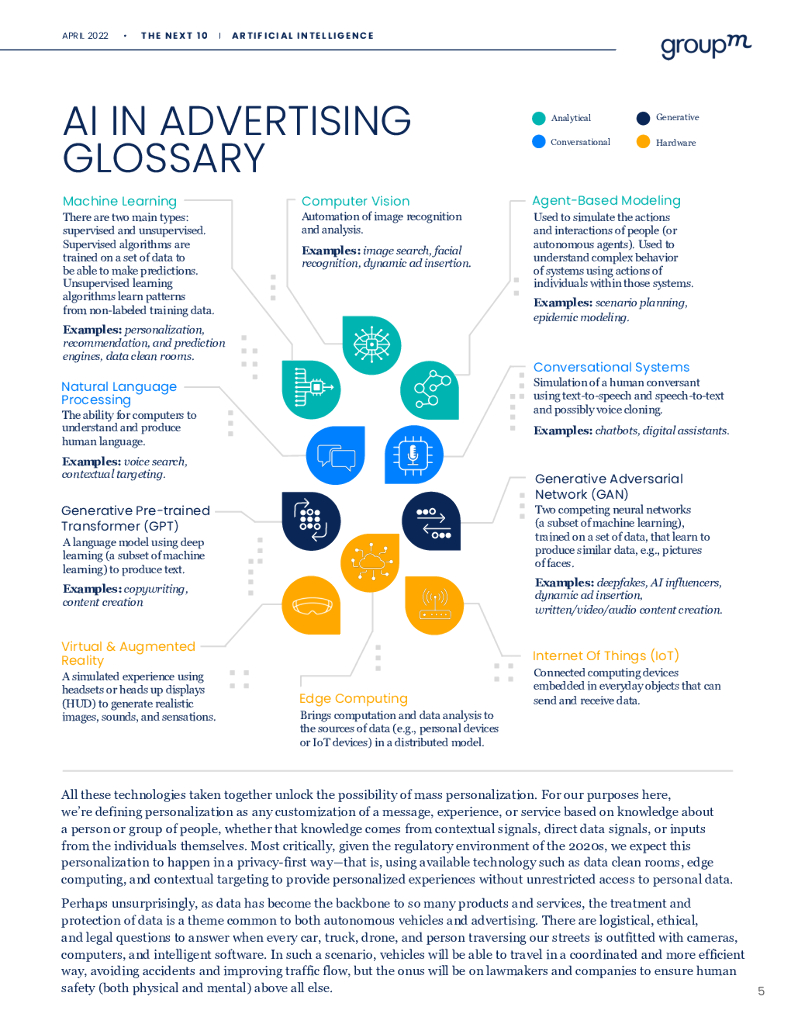 GroupM：下一个十年：人工智能（英文版）_第6页