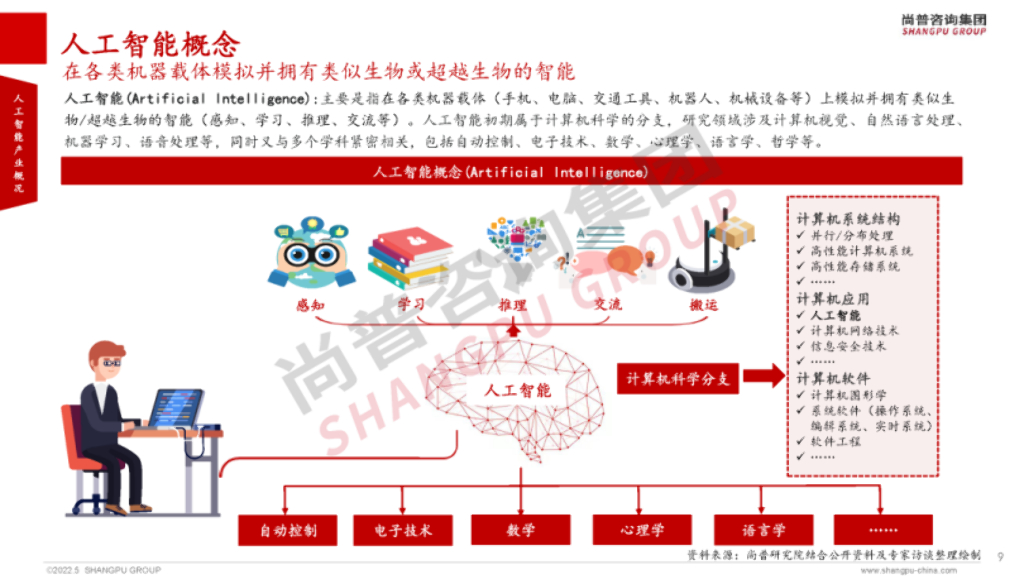 尚普咨询：2022年全球人工智能产业研究报告【简版】_第9页