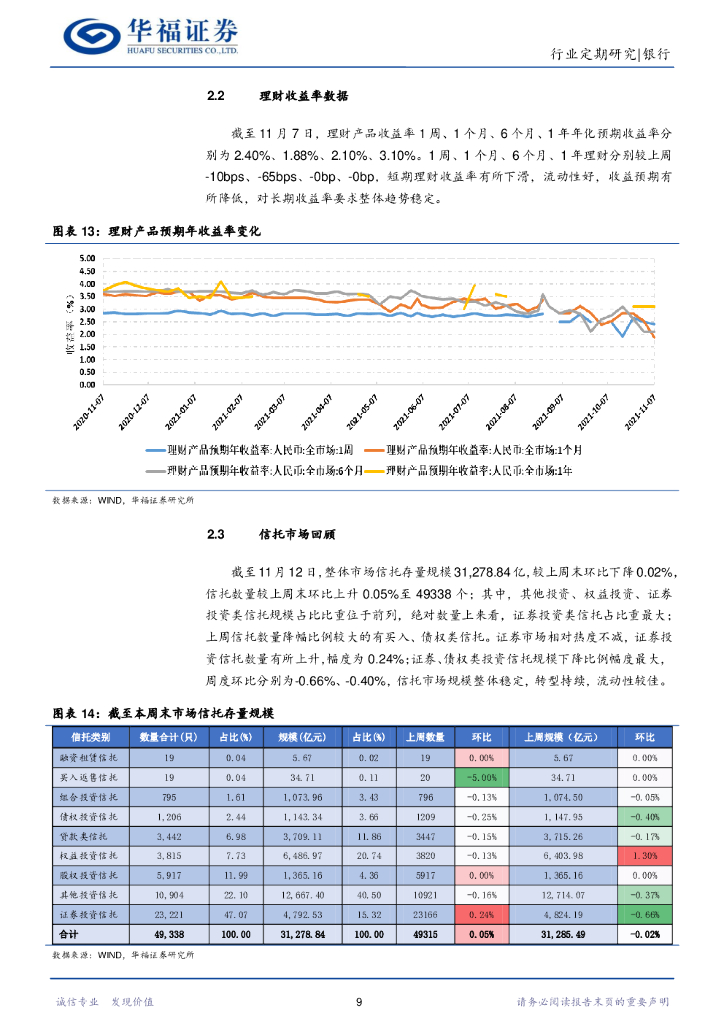 华福证券：银行行业周报：银行业助力碳中和发展，绿色金融迎发展_第9页
