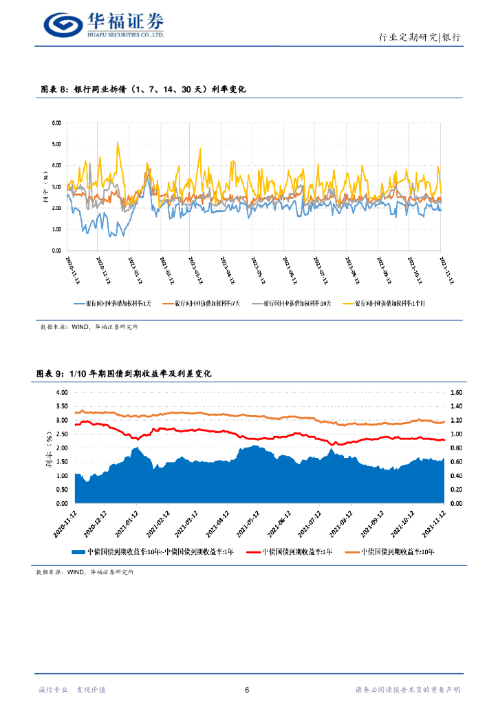 华福证券：银行行业周报：银行业助力碳中和发展，绿色金融迎发展_第6页