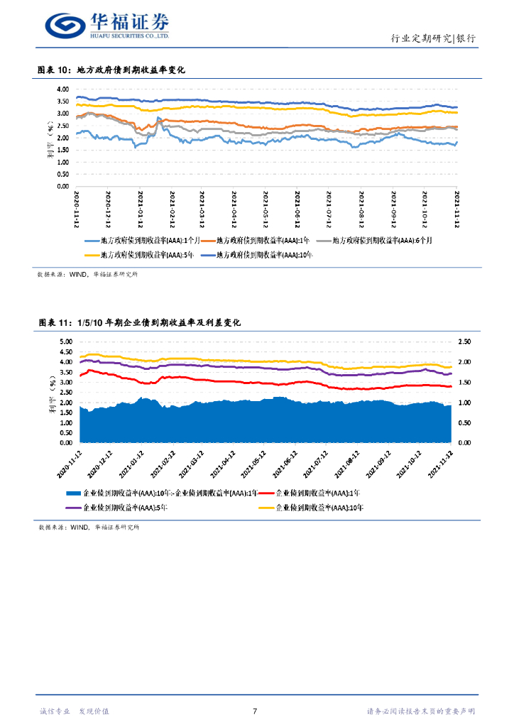 华福证券：银行行业周报：银行业助力碳中和发展，绿色金融迎发展_第7页