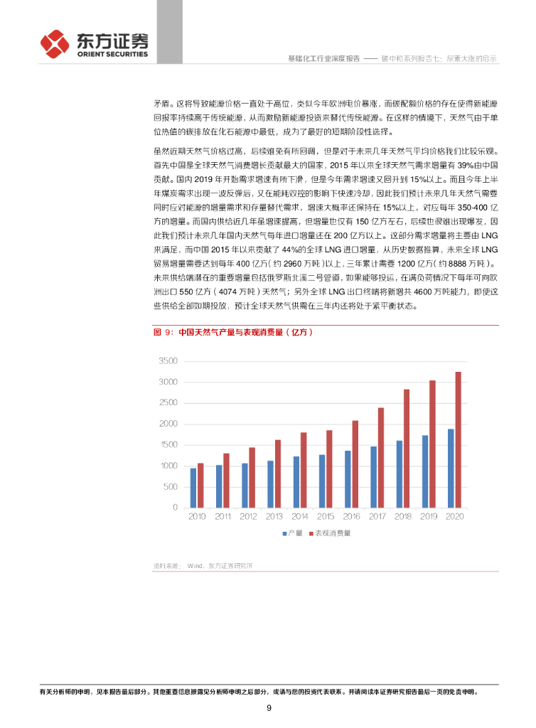 东方证券：基础化工行业碳中和系列报告七：尿素大涨的启示_第9页