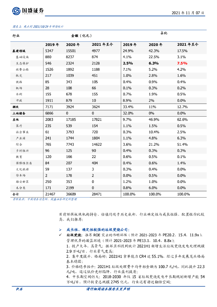 国盛证券：环保工程及服务行业周报：煤电机组优化升级，地方碳中和加速推进_第6页