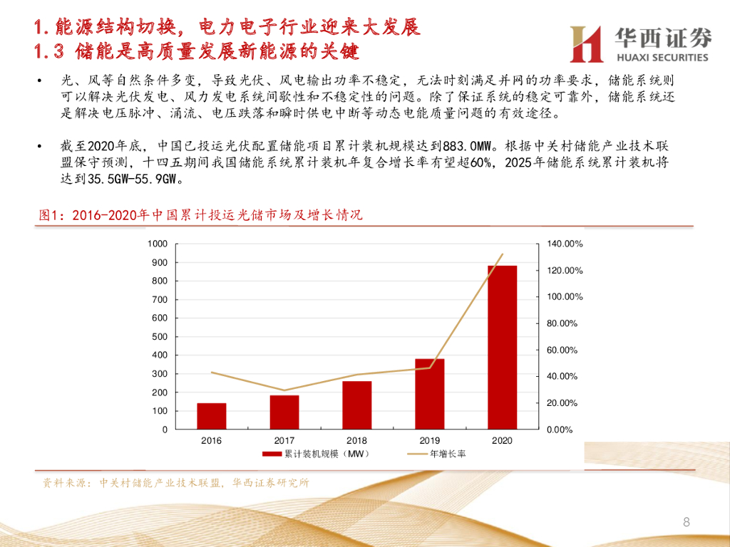华西证券：走进“芯”时代系列深度之四十六“新能源芯”：乘碳中和之风，基础元件腾飞_第8页