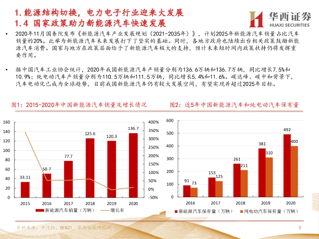 华西证券：走进“芯”时代系列深度之四十六“新能源芯”：乘碳中和之风，基础元件腾飞_第9页