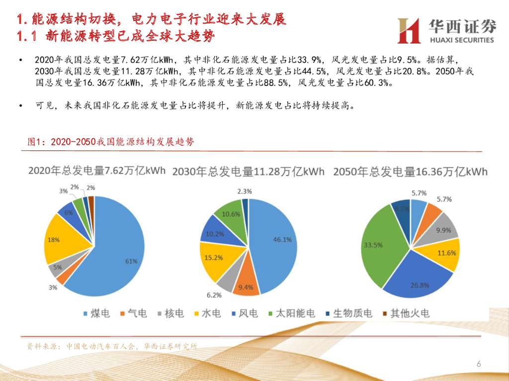 华西证券：走进“芯”时代系列深度之四十六“新能源芯”：乘碳中和之风，基础元件腾飞_第6页