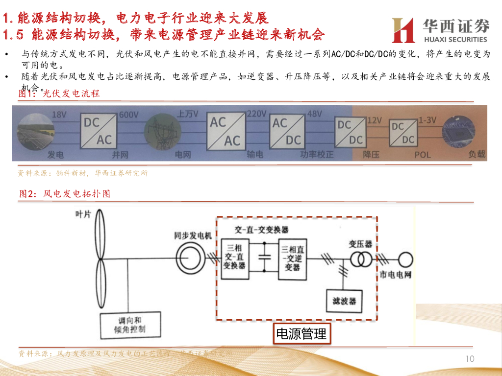 华西证券：走进“芯”时代系列深度之四十六“新能源芯”：乘碳中和之风，基础元件腾飞_第10页