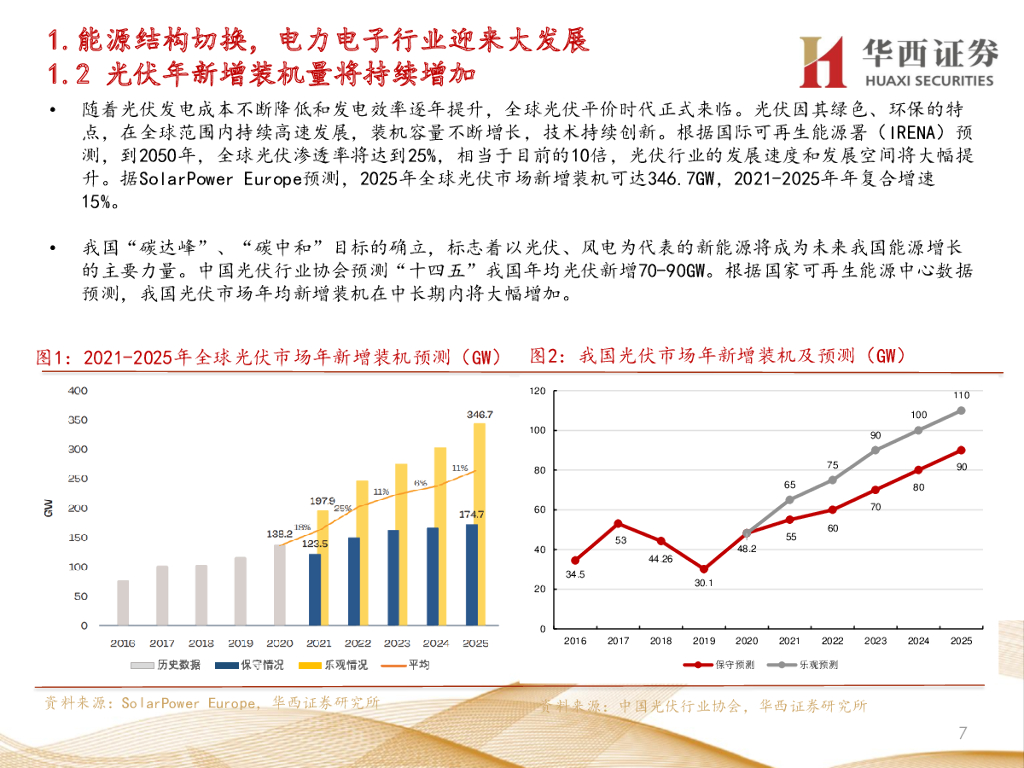 华西证券：走进“芯”时代系列深度之四十六“新能源芯”：乘碳中和之风，基础元件腾飞_第7页