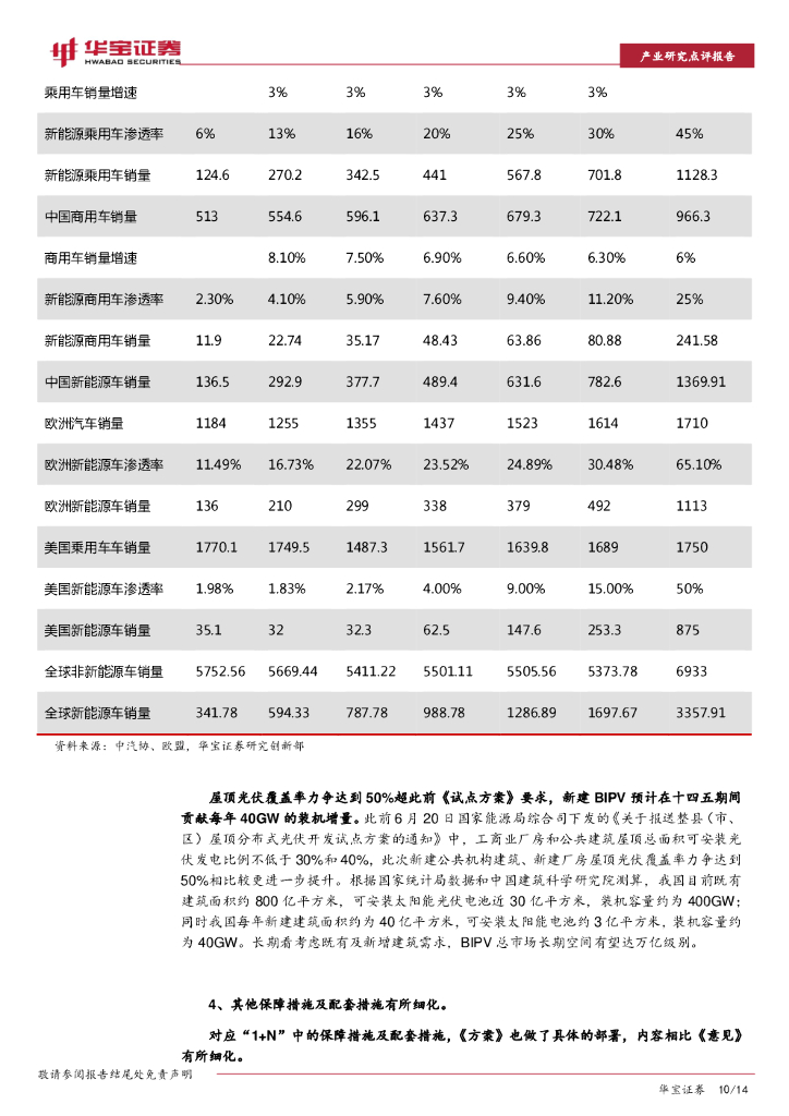 华宝证券：碳中和系列报告：“N”中为首政策出台，达峰路径逐渐细化_第10页