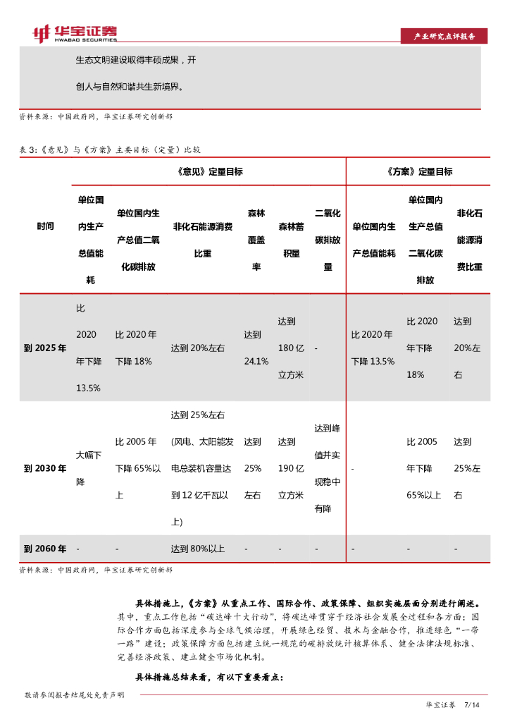 华宝证券：碳中和系列报告：“N”中为首政策出台，达峰路径逐渐细化_第7页