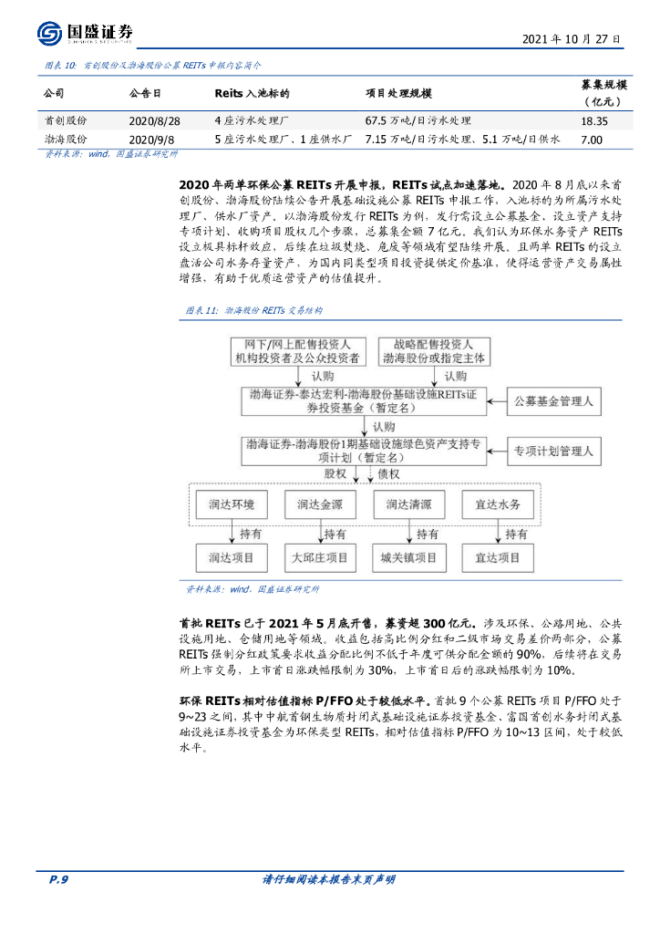 国盛证券：环保工程及服务：REITs、碳中和催化，行业峰回路转_第9页
