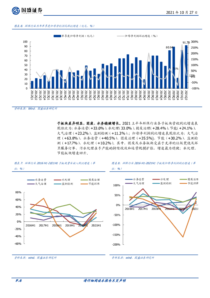 国盛证券：环保工程及服务：REITs、碳中和催化，行业峰回路转_第6页