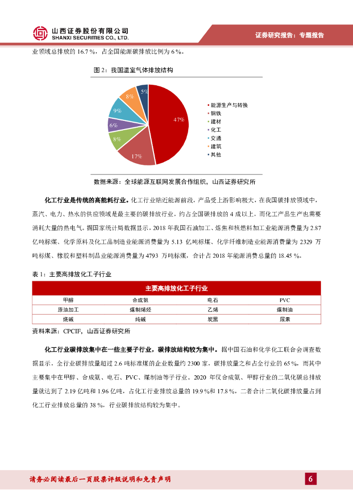 山西证券：化工碳中和专题报告：“双碳”背景下山西化工行业的发展方向_第6页