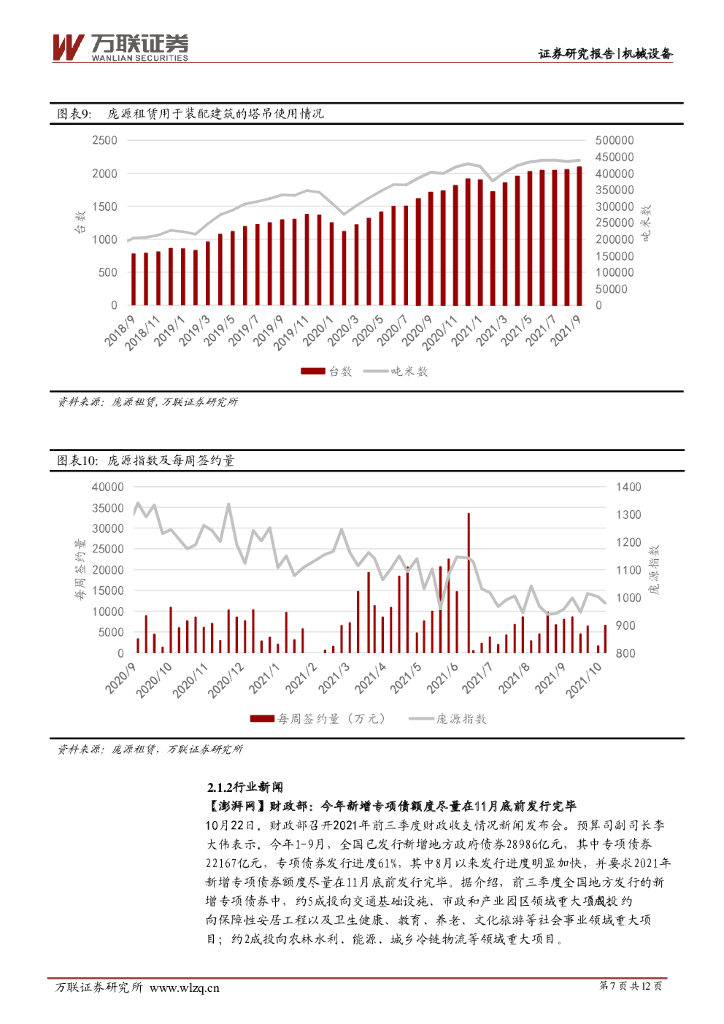 万联证券：机械设备行业周观点：中共中央国务院发布碳达峰碳中和工作意见；建议继续关注新能源设备_第7页