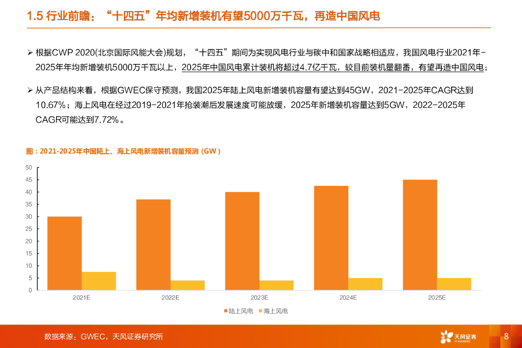 天风证券：机械设备行业深度研究：碳中和系列1：风电设备——平价时代来临，风正扬帆正当时_第8页