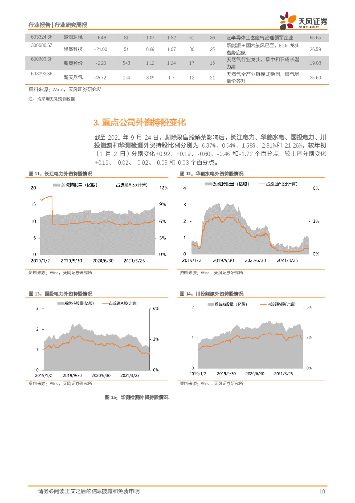 天风证券：公用事业行业研究周报：高温气冷堆领航，碳中和下核电大有可为_第10页
