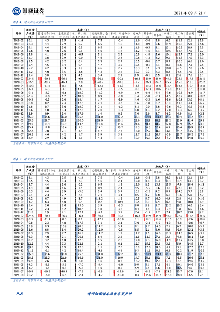 国盛证券：建筑装饰行业周报：聚焦能耗“双控”背景下碳中和与电力工程投资机会_第8页
