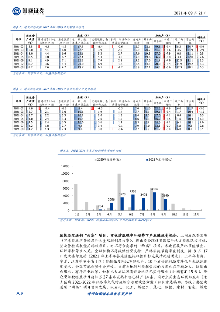 国盛证券：建筑装饰行业周报：聚焦能耗“双控”背景下碳中和与电力工程投资机会_第9页