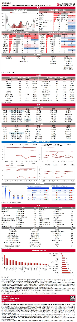 山西证券：【山证传媒】行业高频数据可视化周报第29期