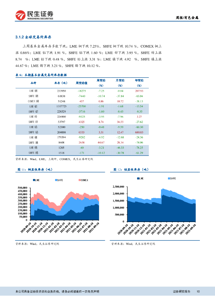 民生证券：有色金属周报：锂盐价格加速上涨，碳中和铝长期受益_第10页