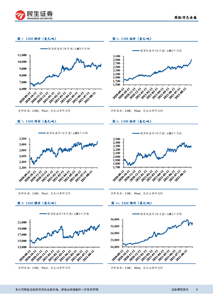民生证券：有色金属周报：锂盐价格加速上涨，碳中和铝长期受益_第9页