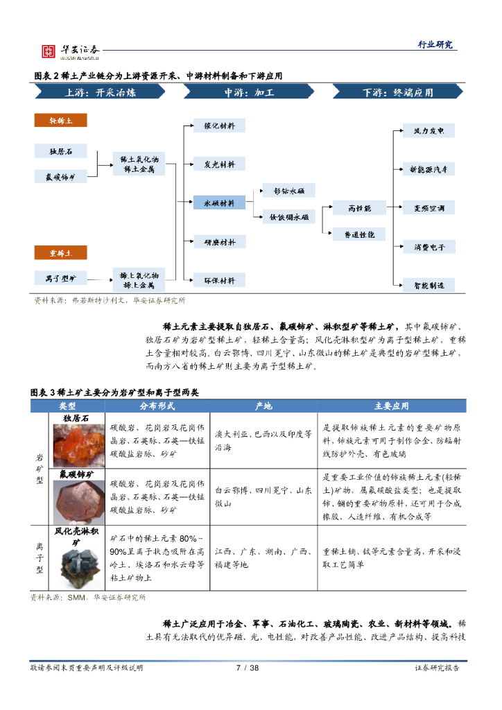 华安证券：稀土系列研究报告之一：碳中和重塑稀土需求，工业维生素成为必需品_第7页