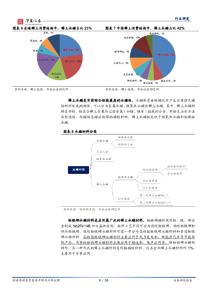 华安证券：稀土系列研究报告之一：碳中和重塑稀土需求，工业维生素成为必需品_第9页