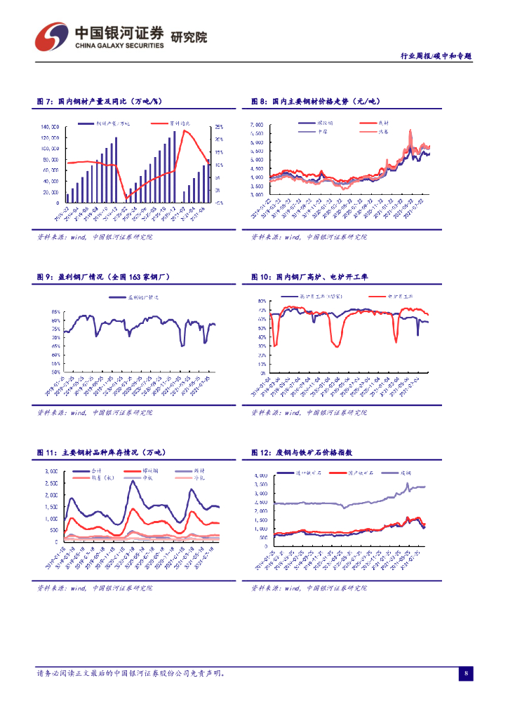 中国银河：环保：碳中和周报：深入打好污染防治攻坚战，严控“两高”行业产能规模_第9页