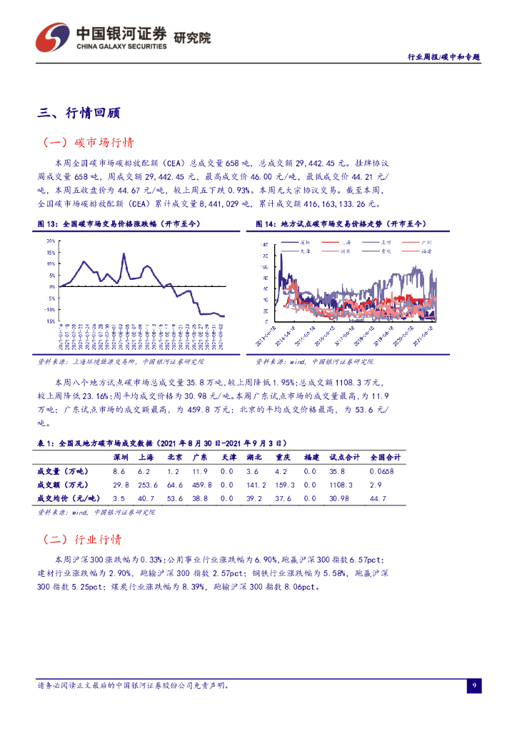中国银河：环保：碳中和周报：深入打好污染防治攻坚战，严控“两高”行业产能规模_第10页