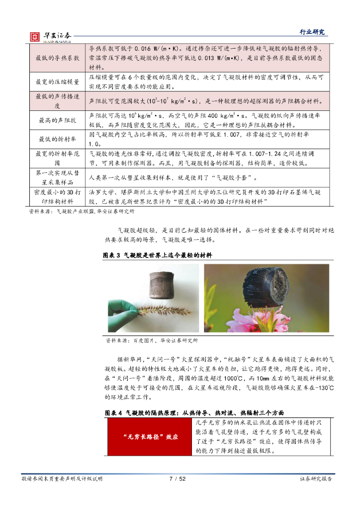 华安证券：化工深度报告：崛起气凝胶，助力碳中和_第7页