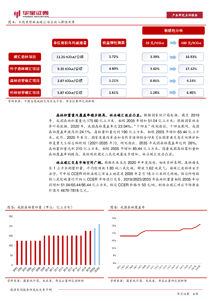 华宝证券：碳中和系列报告：十四五林草发展规划出台，林业碳汇公司持续受益_第6页