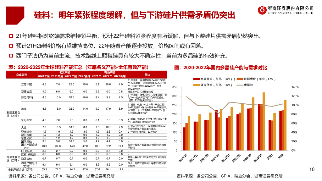 浙商证券：光伏行业秋季投资策略：碳至中和，龙头驭势而行_第10页