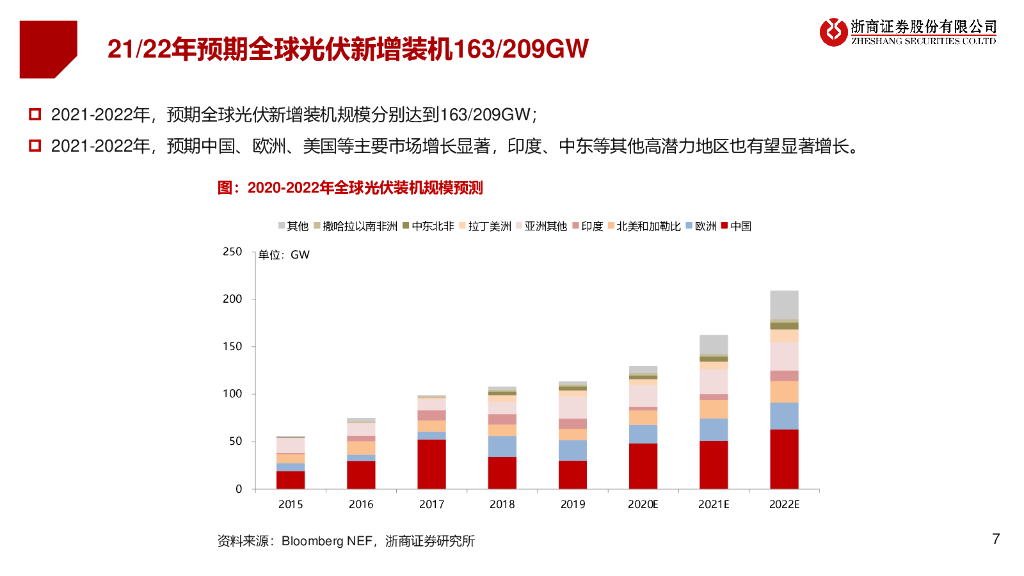 浙商证券：光伏行业秋季投资策略：碳至中和，龙头驭势而行_第7页