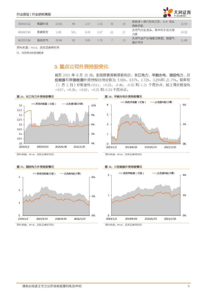 天风证券：公用事业行业研究周报：碳中和背景下，国内LNG价格中枢或将上移_第9页