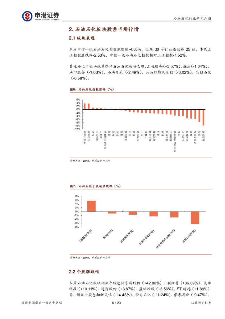 申港证券：石油石化行业周报：碳中和驱动能源结构变革 天然气需求持续向好_第6页