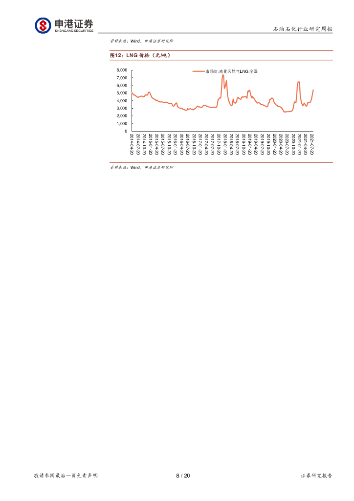 申港证券：石油石化行业周报：碳中和驱动能源结构变革 天然气需求持续向好_第8页