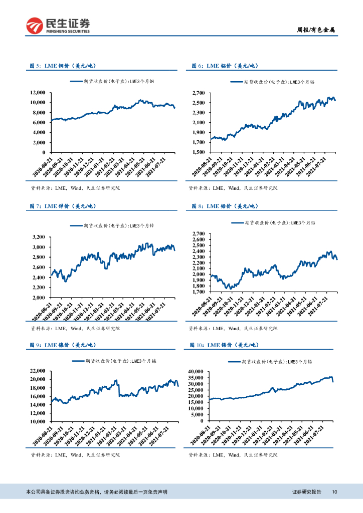 民生证券：有色金属周报：碳中和背景下，看好电解铝和锂钴_第10页