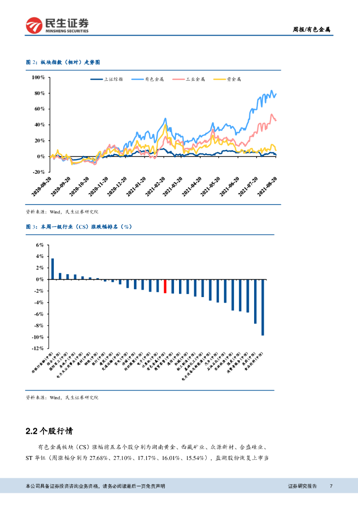 民生证券：有色金属周报：碳中和背景下，看好电解铝和锂钴_第7页