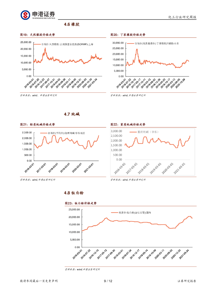 申港证券：基础化工行业周报：碳中和远景下的氯碱化工投资机会_第9页