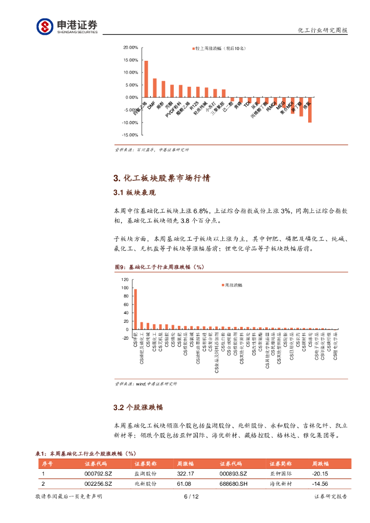 申港证券：基础化工行业周报：碳中和远景下的氯碱化工投资机会_第6页