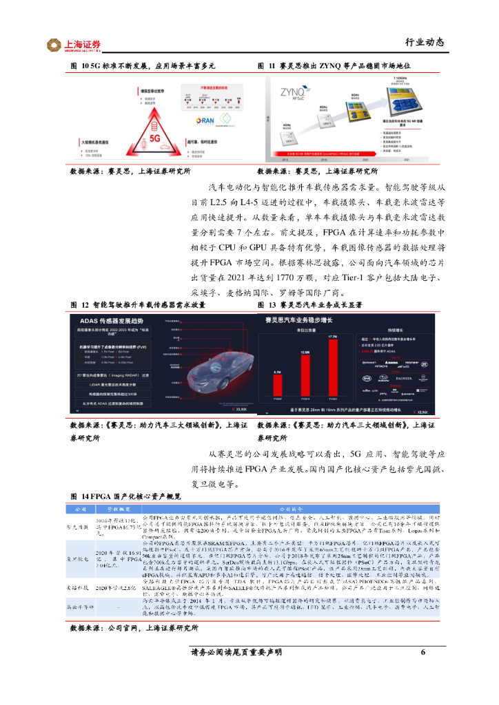 上海证券：上证电子行业周报：人工智能发展助推FPGA成长_第6页