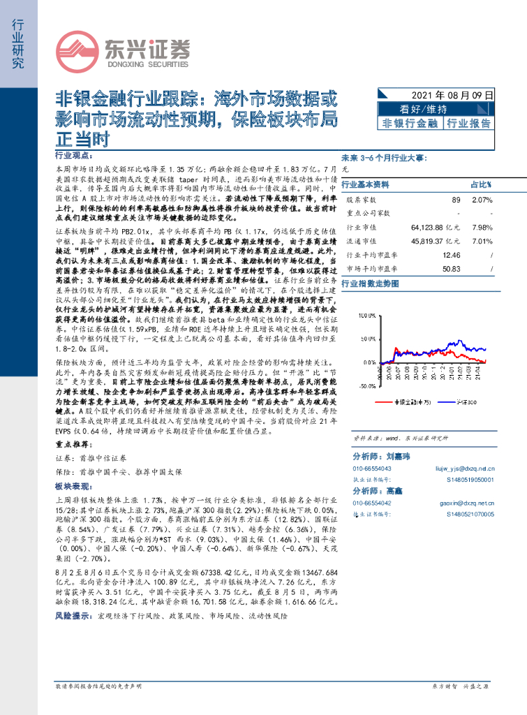 东兴证券：非银金融行业跟踪：海外市场数据或影响市场流动性预期，保险板块布局正当时