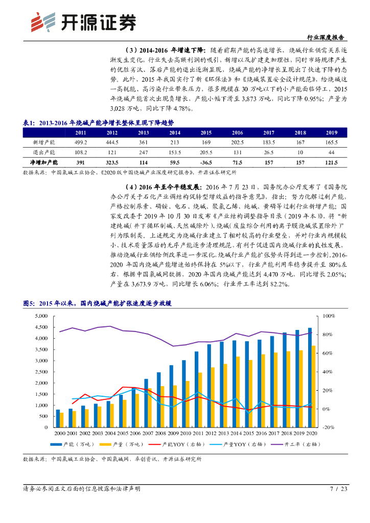 开源证券：化工行业深度报告：碳中和背景下烧碱扩张放缓，景气上行蓄势待发_第7页