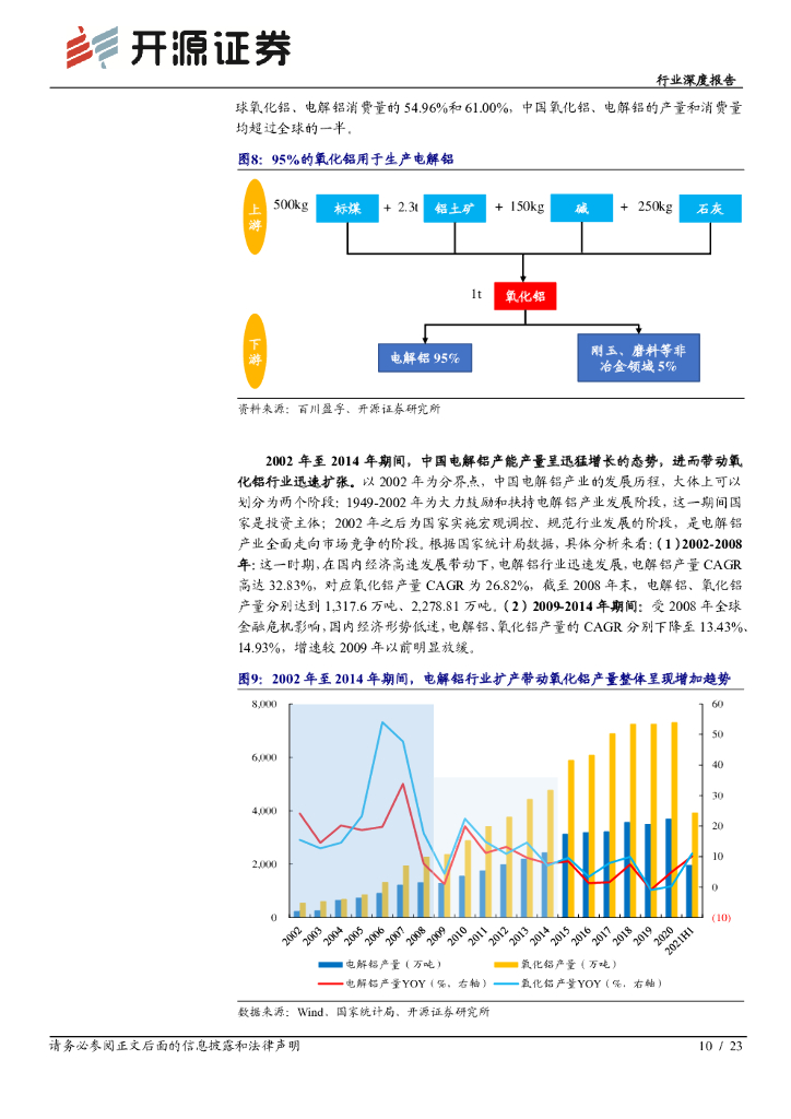 开源证券：化工行业深度报告：碳中和背景下烧碱扩张放缓，景气上行蓄势待发_第10页