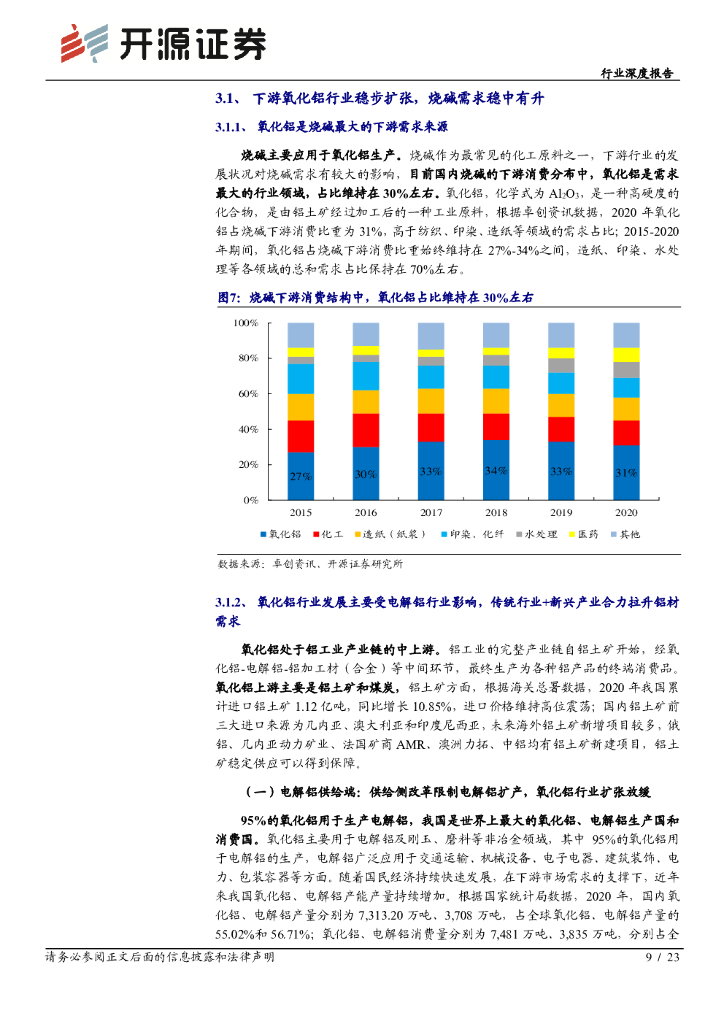 开源证券：化工行业深度报告：碳中和背景下烧碱扩张放缓，景气上行蓄势待发_第9页