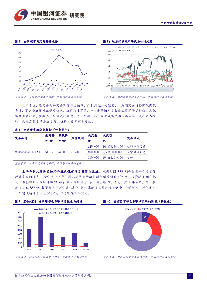 中国银河：环保行业七月行业动态报告：政治局会议提出碳中和新要求：统筹有序，先立后破_第6页