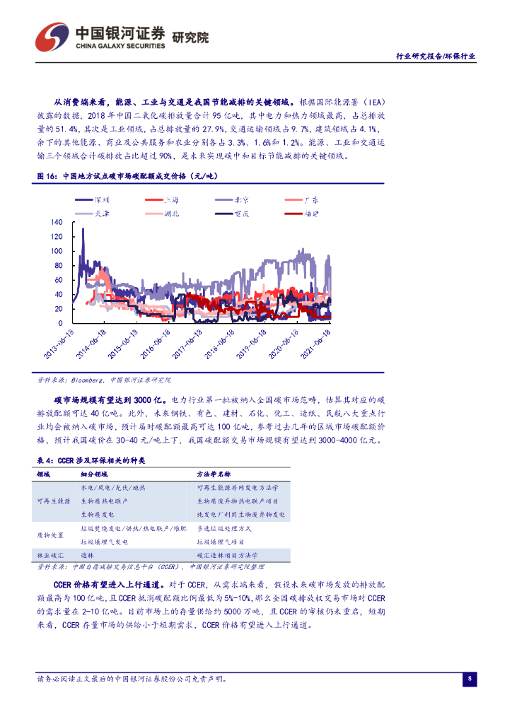 中国银河：环保行业七月行业动态报告：政治局会议提出碳中和新要求：统筹有序，先立后破_第10页