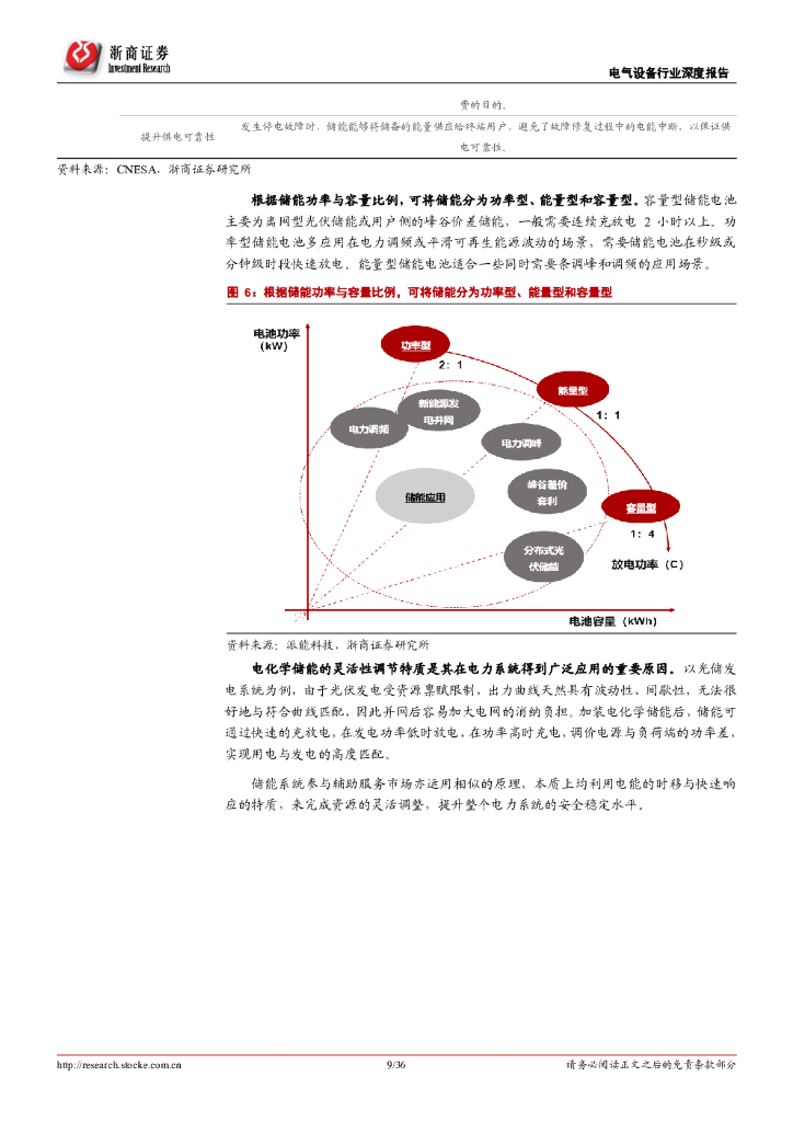 浙商证券：储能行业深度报告：碳中和集结号吹响，储能赛道一触即发_第9页