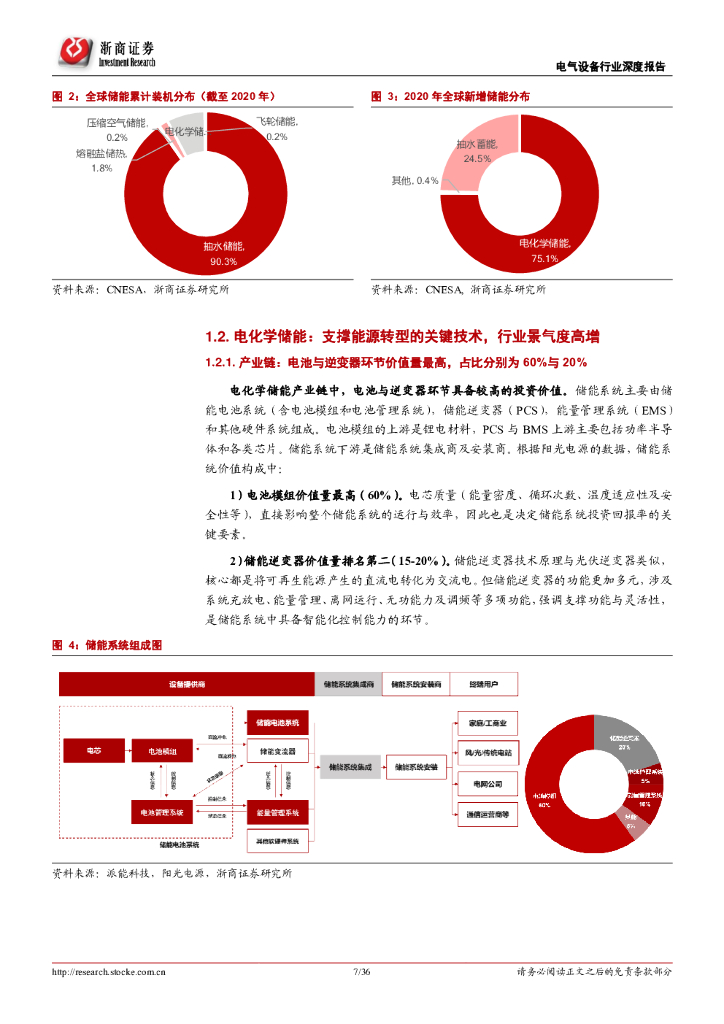 浙商证券：储能行业深度报告：碳中和集结号吹响，储能赛道一触即发_第7页